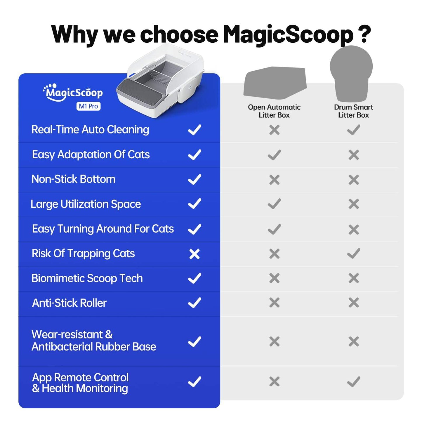 Automatic Cat Litter Box Self-Cleaning